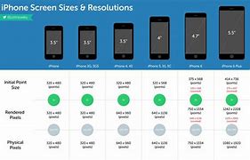 Image result for How Do I Chack the Screen Width of My iPhone