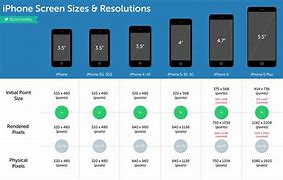 Image result for Dimensions of Different Phones