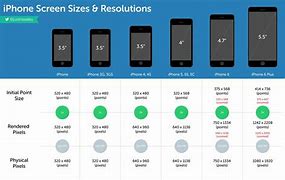 Image result for iPhone 8 Size in Cm