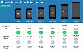 Image result for iPhone SE Screen Size Cm