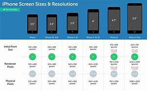 Image result for Cell Phone Case Size Chart