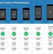 Image result for iPhone 6 Screen Size vs iPhone 8