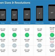 Image result for iPhone Resolution Chart