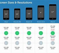 Image result for Device Screen Sizes