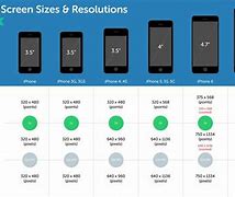 Image result for Dimensions iPhone 4 vs 5