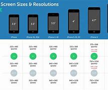 Image result for iPhone 6 Screen Size Inches