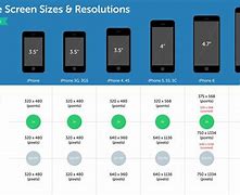 Image result for Screen Sizes for iPhones