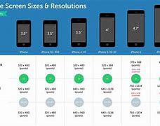 Image result for Actual Size and Dimensions of iPhone 5
