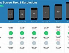 Image result for iphone 6 plus display resolution