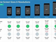 Image result for Phone Sizes 2019