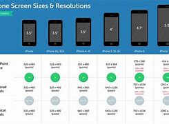Image result for Phone Resolution Ratio