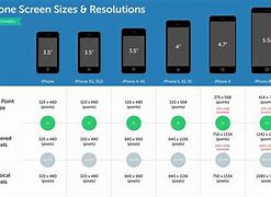 Image result for iPhone 8 9 10 11 Comparison