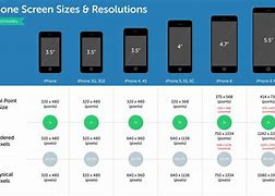 Image result for iPhone 13 Plus Screen Size