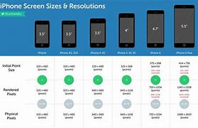 Image result for iPhone 1/2 Size Dimensions