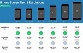 Image result for iPhone Display Size 8