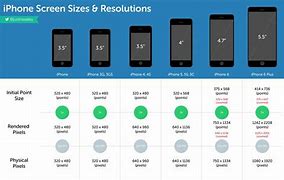 Image result for Cell Phone Screen Resolution