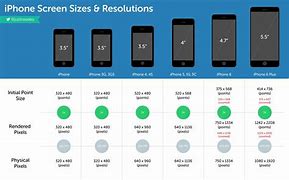 Image result for iPhone 8 Screen Size Inches