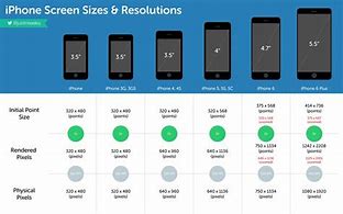 Image result for iPhone 6 Screen Size