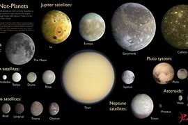 Image result for Solar System without Pluto