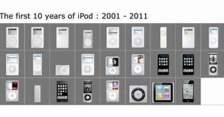Image result for iPod All Generations