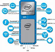 Image result for Intel Laptop Processors