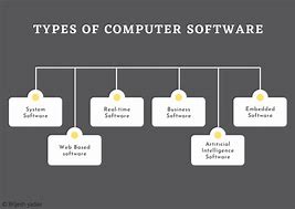 Image result for Computer Software Programs