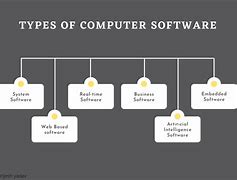 Image result for Computer Software Types