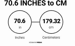 Image result for 70 Centimeters to Inches