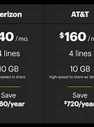 Image result for Sprint Family Plan 5 Lines
