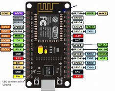 Image result for GPIO Board Pins