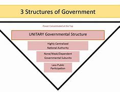 Image result for Local Government Structure UK