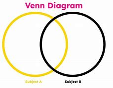 Image result for Venn Diagram 2 Circles