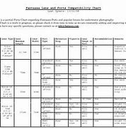 Image result for Pentax Lens Compatibility Chart