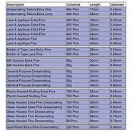 Image result for Sewing Pin Sizes Chart