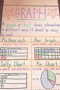 Image result for Measurement Anchor Chart