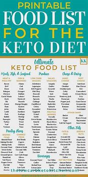 Image result for Vegan Keto Food List Printable