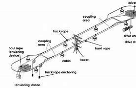 Image result for Purifier Sharp Cable Car