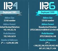 Image result for How to Check IP