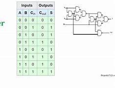 Image result for 5 Bit Full Adder