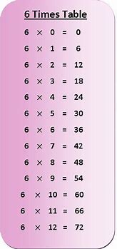 Image result for 6 Multiplication Table
