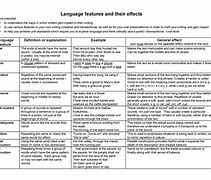 Image result for Language