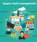 Image result for Supply Chain Planning