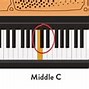 Image result for Full Size Keyboard 88 Keys Piano