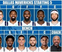 Image result for Dallas Mavericks Starting 5