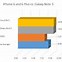 Image result for iPhone 6Plus Battery vs 6s Battery