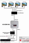 Image result for Direct TV Setup Diagram