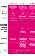 Image result for T-Mobile Magenta Plan Cost