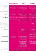 Image result for T-Mobile Plan Essential 55
