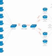 Image result for Cisco Network Infrastructure Diagram