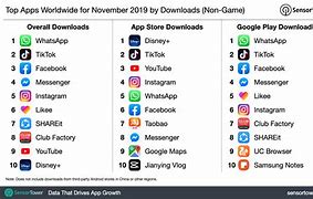Image result for Top Apps 2019